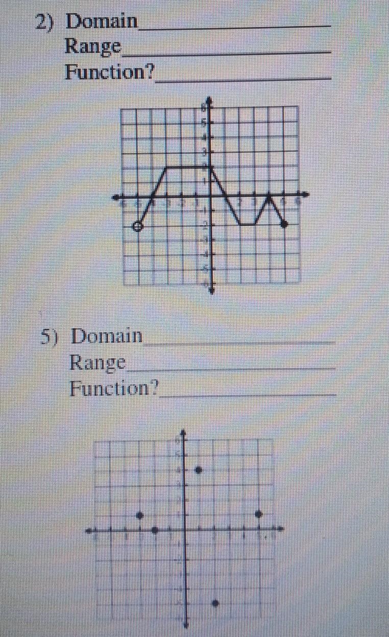 Find the domain and range for each and determine if its a function or not-example-1