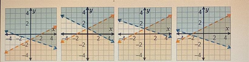 Inequalities Which is the graph of the system x + 3y > -3 and y < 1/2x +1?-example-1