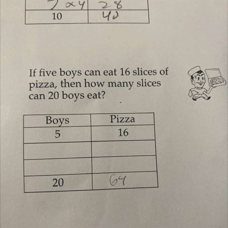 If five boys can eat 16 slices of pizza, then how many slices can 20 boys eat? Please-example-1