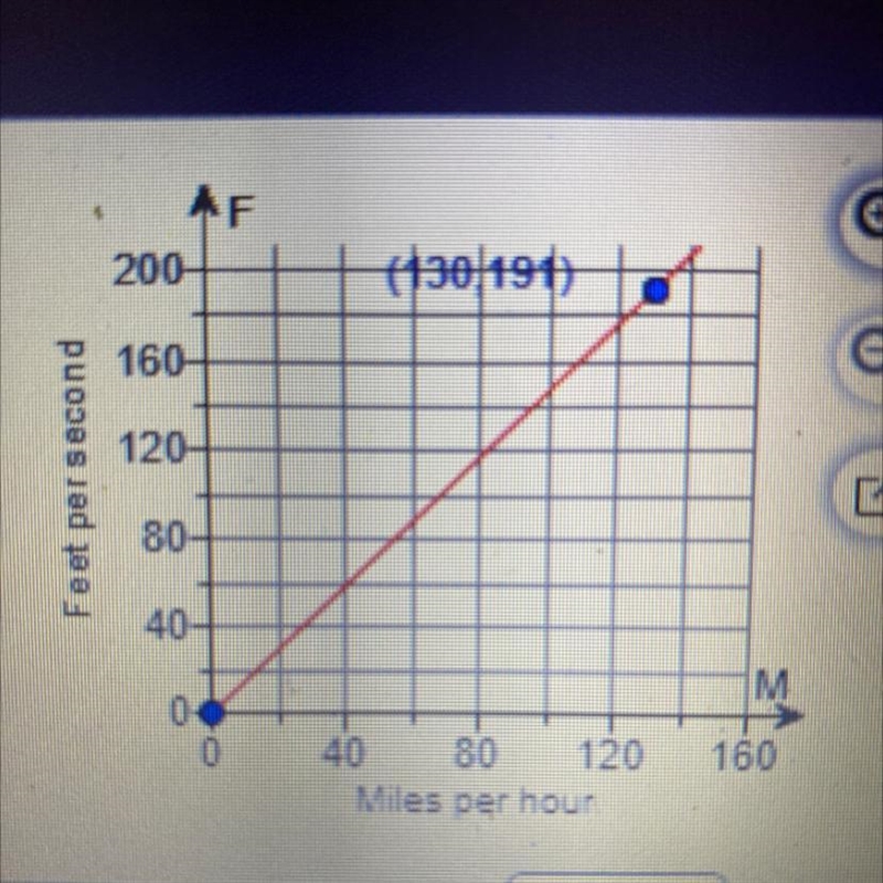 If the car had an adverse speed of 124.3 miles per hour use the equation found to-example-1