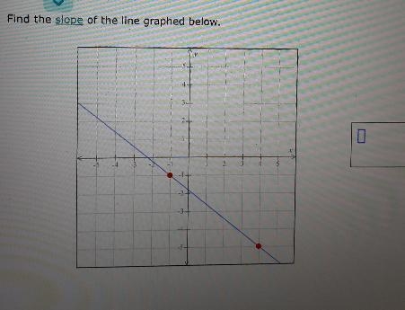 Find the slope of the line graphed below. 4. 3+ I - -G 4 5 -3 -4 5-example-1