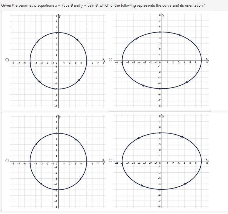 Given the parametric equations x = 7cos θ and y = 5sin θ, which of the following represents-example-1