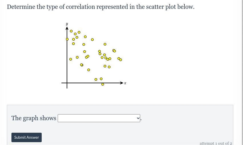 Determine the type of correlation represented in the scatter plot below.-example-1