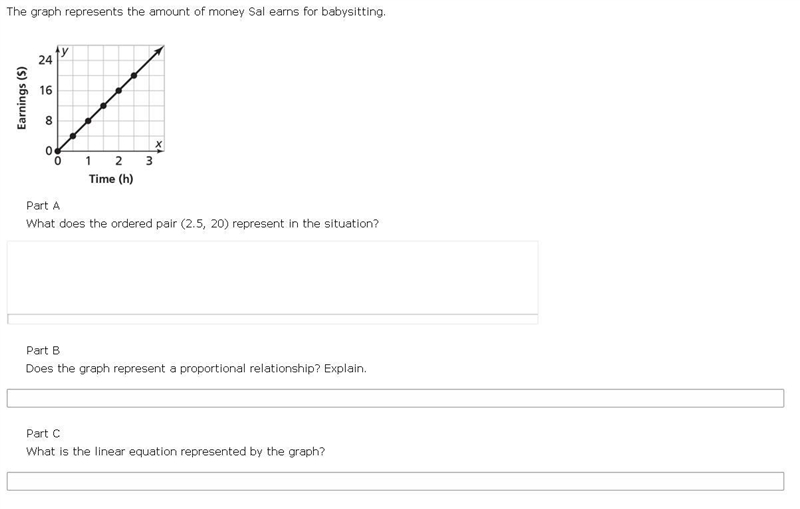 The graph represents the amount of money Sal earns for babysitting. Part A What does-example-1
