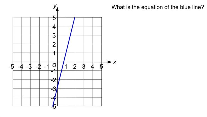 What is the equation of the blue line?-example-1