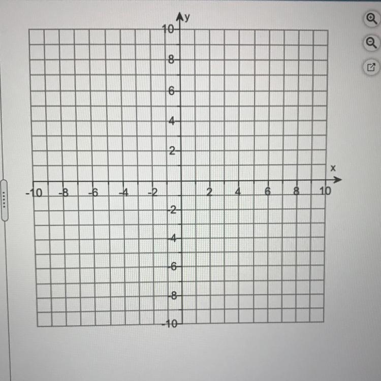 Graph the solution of the system of linear inequalities. Please use plots on my graph-example-1