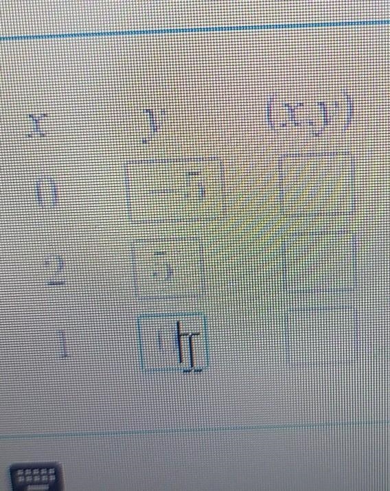 Complete the table below to find the solutions to linear equation y equals 5x minus-example-1