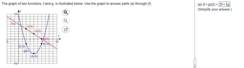 The graph of two functions, f and g, is illustrated below. Use the graph to answer-example-1