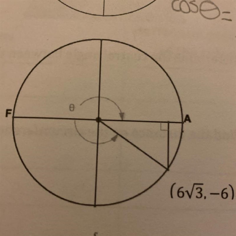 Use the given point on the circle to find the value of cosine. Recall r=sqrt x^2+y-example-1