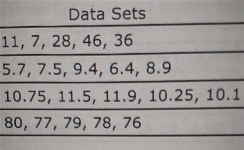 Look at each set of data which data set has a mean absolute deviation of 0.64A. Data-example-1