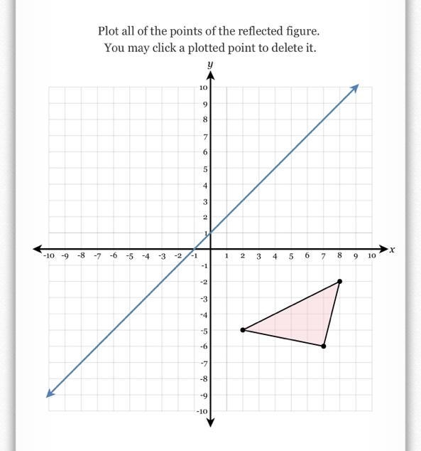 Reflect the figure over the line y =x+1-example-1