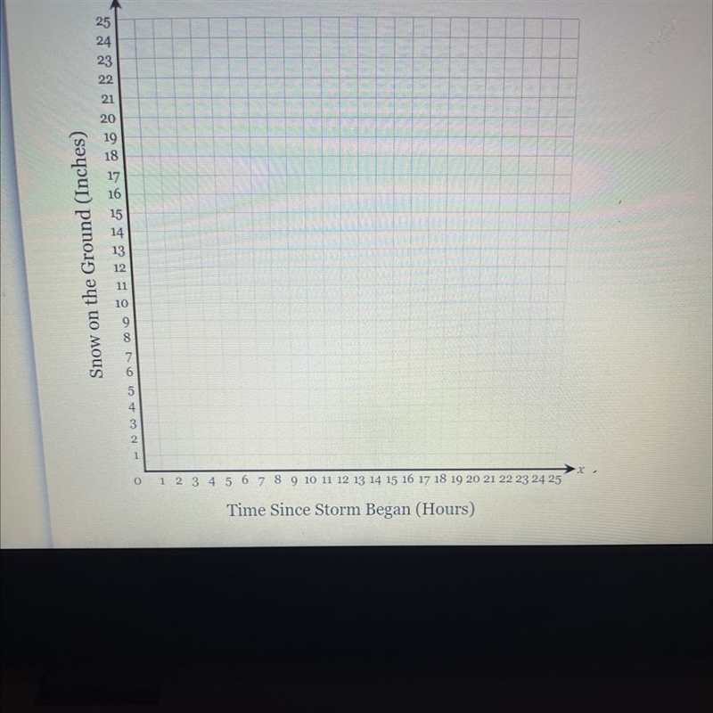 During a snowstorm, Anna tracked the amount of snow on the ground. When the storm-example-1