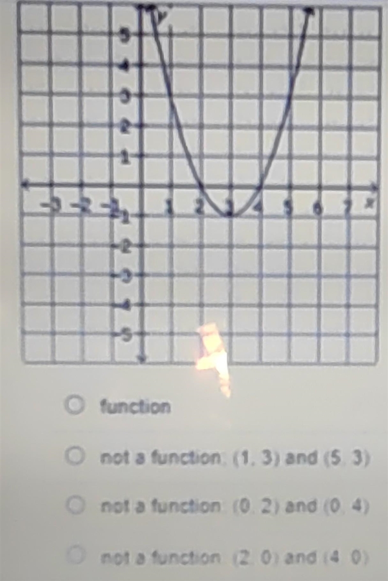 Use the vertical line test to determine whether the function. If not, identify two-example-1