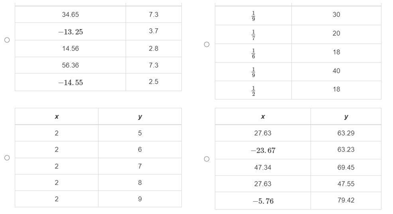 50 point help needed Which table represents y as a function of x-example-1