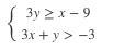 Which graph represents the solution set of the system of inequalities?-example-1