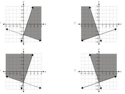 Which graph represents the solution set of the system of inequalities?-example-2