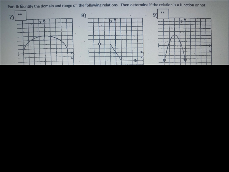 Part II: Identify the domain and range of the following relations. Then determine-example-1