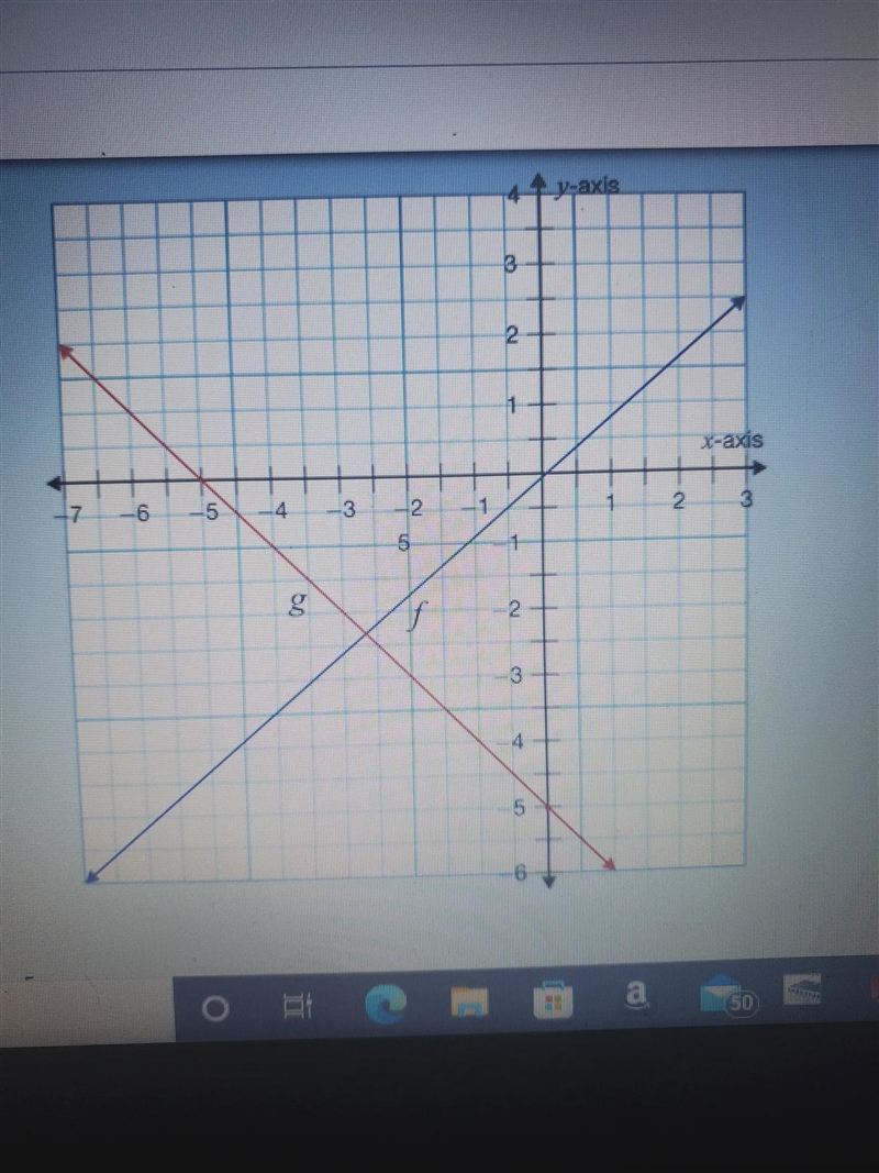 Which equation represents a transformation of the parent function f(x) shown on the-example-2