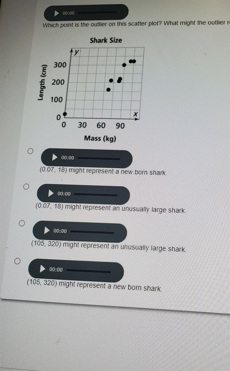 Which point is the outlier on this scatter plot what might the outlier represent-example-1