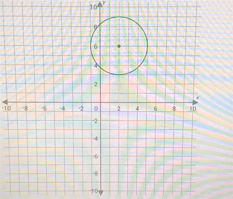 Write the equation of this circle in standard form. Please be quick.-example-1