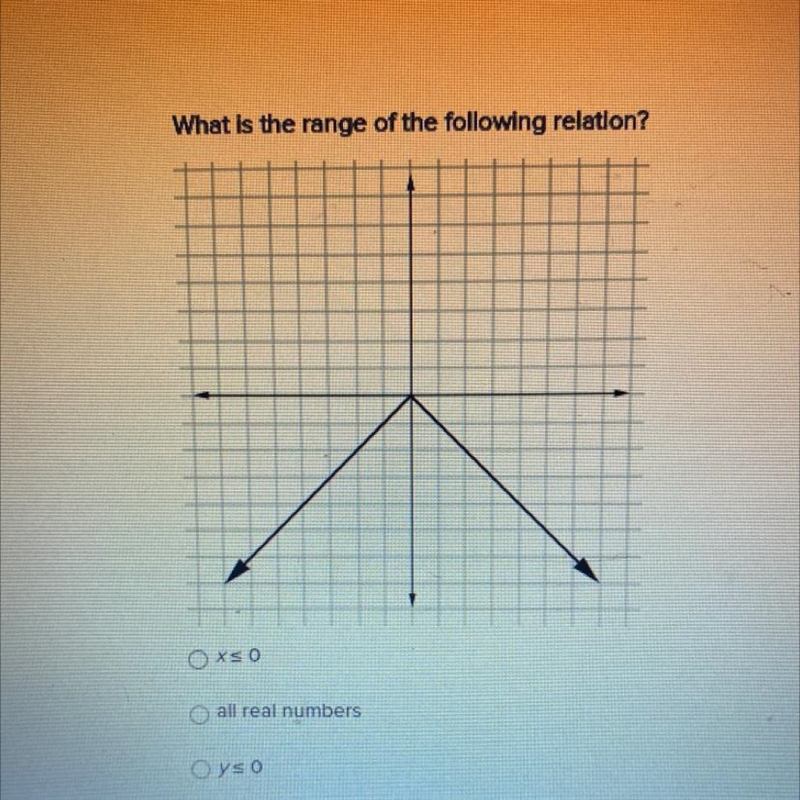 What is the range of the following relation?-example-1