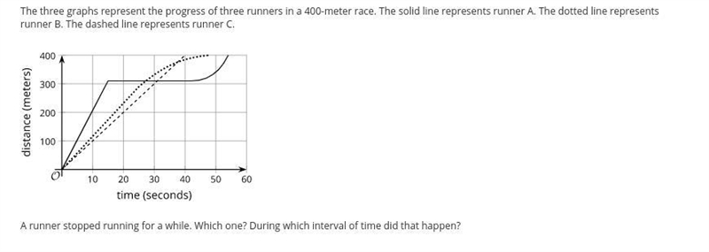 The three graphs represent the progress of three runners in a 400-meter race. The-example-1