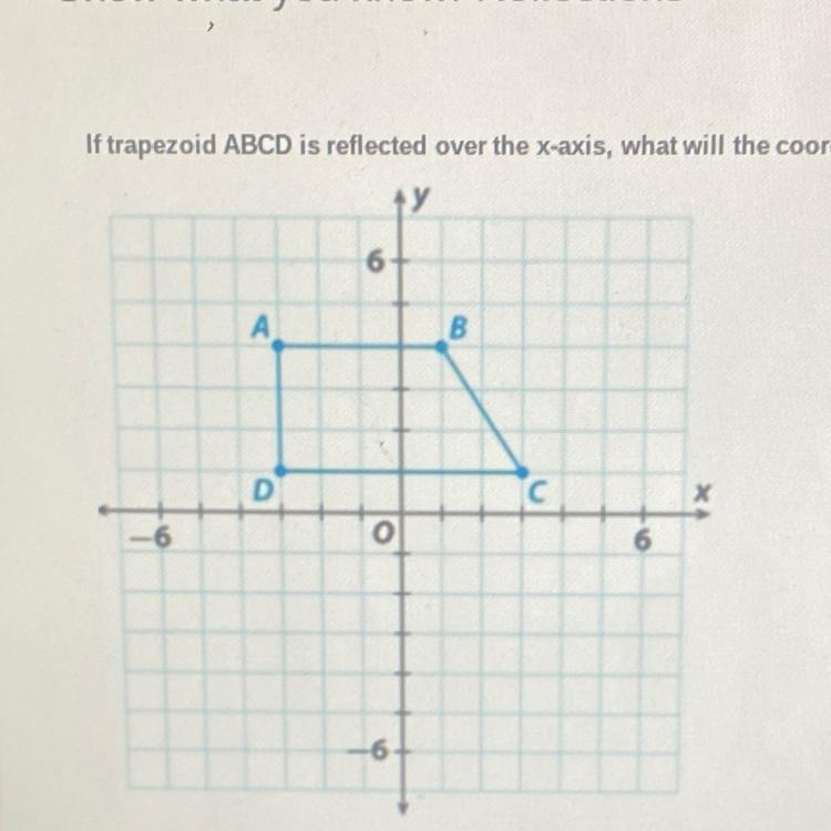 If trapezoid ABCD is reflected over the x-axis, what will the coordinates be for A-example-1