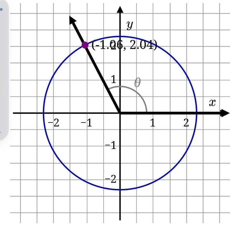 Consider the angle shown below with an initial ray pointing in the 3-o'clock direction-example-1