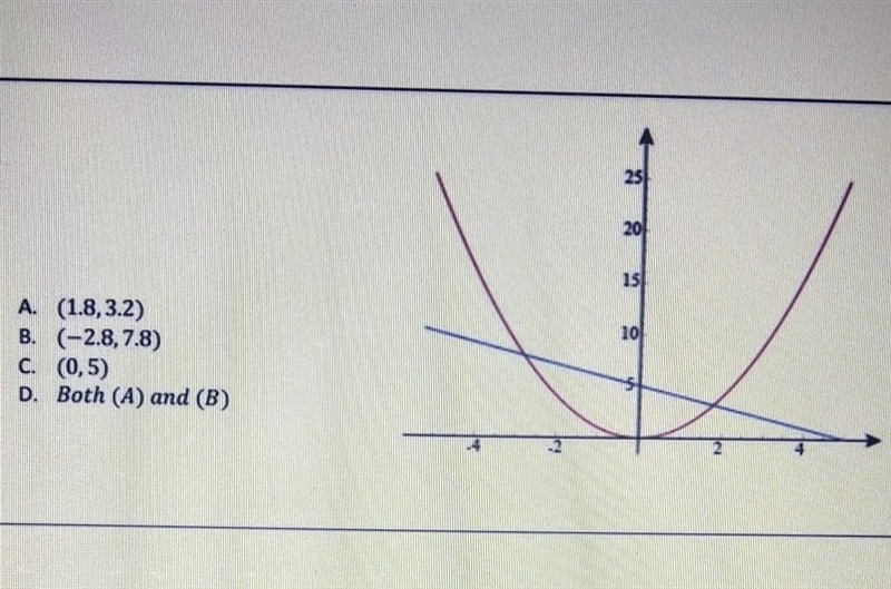 At which point do the two equations 3x+5=y+4x and y=x^2 intersect?-example-1