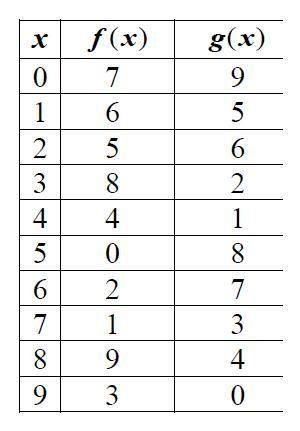 What is f(g(2))? A.6 B.5. C.8 D.2-example-1