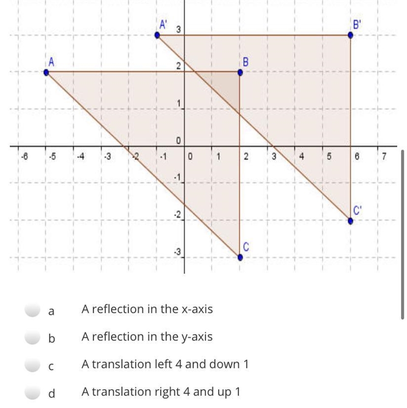 Identify the transformation shown.4A3B2BO-543-101234567-12C'-3aA reflection in the-example-1