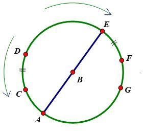 Find the indicated measures, given that EA is a diameter. a) mˆEFG= b) mˆACD= c) m-example-1