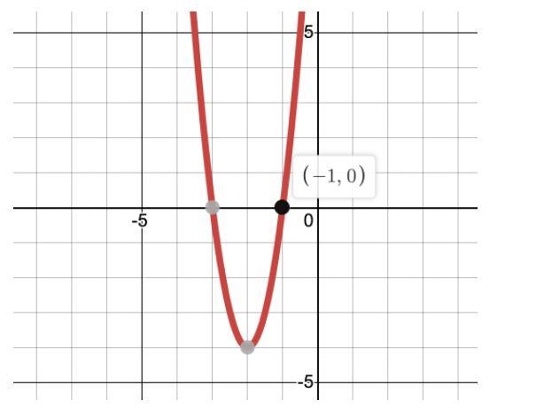 Select the quadratic function graphed below. y=(x+2)2−4 y=2(x+2)2−4 y=4(x+2)2−4 y-example-1