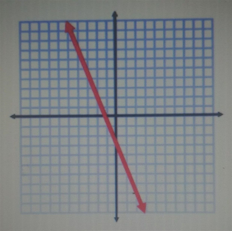 Identify the x intercept(s) from the graphType your answer using set notation {x,x-example-1