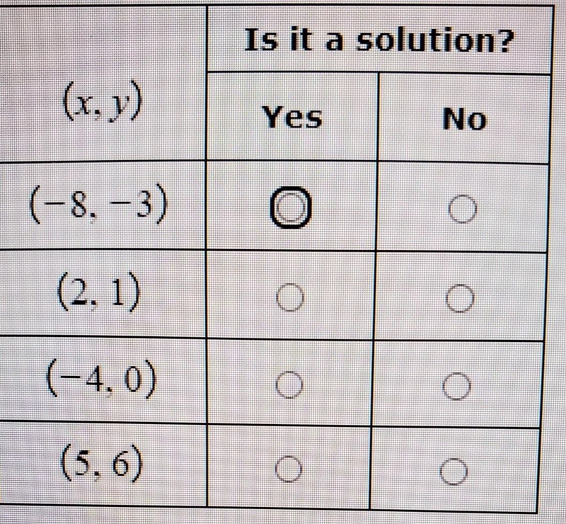 For each ordered pair, determine whether it is a solution to the system of equations-example-1