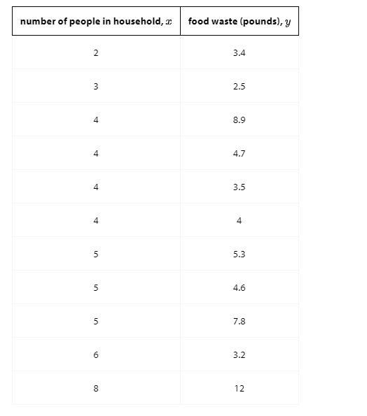 What is the slope of the line of best fit? What does it mean in this situation? Is-example-1