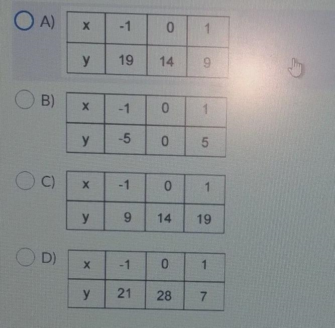 Which table correctly list the three solutions for the equation 5x + y = 14?-example-1