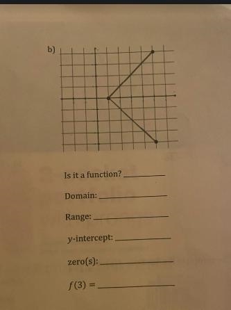 For each graph determine the following-example-1