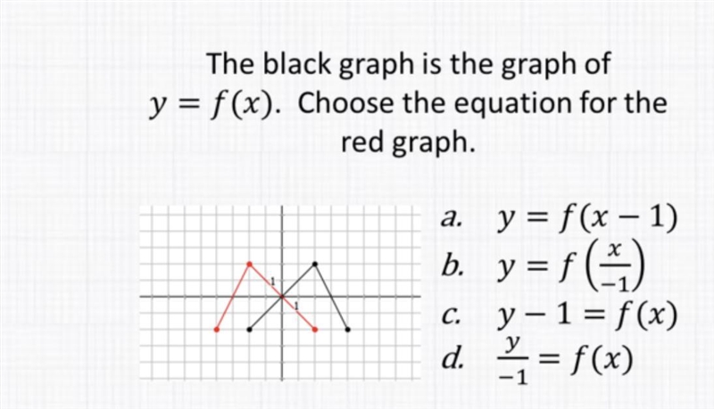 The black graph is the graph off(x). Choose the equation for thered graph.-example-1