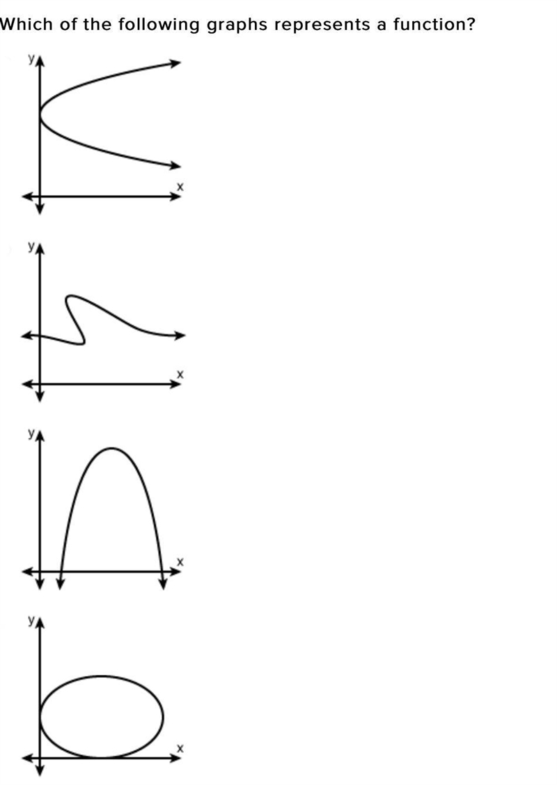 Which of the following graphs represents a function?-example-1