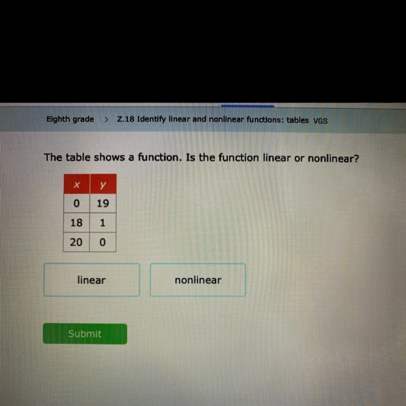 The table shows a function. Is the function linear or nonlinear?x y0 1918 1200-example-1