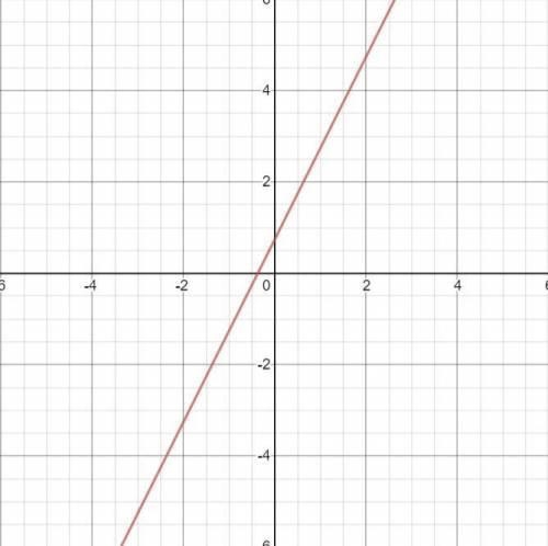 Help me with this slope graph problem-example-1