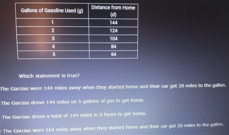 The Garcia family drives home from a vacation trip. The table of values below shows-example-1