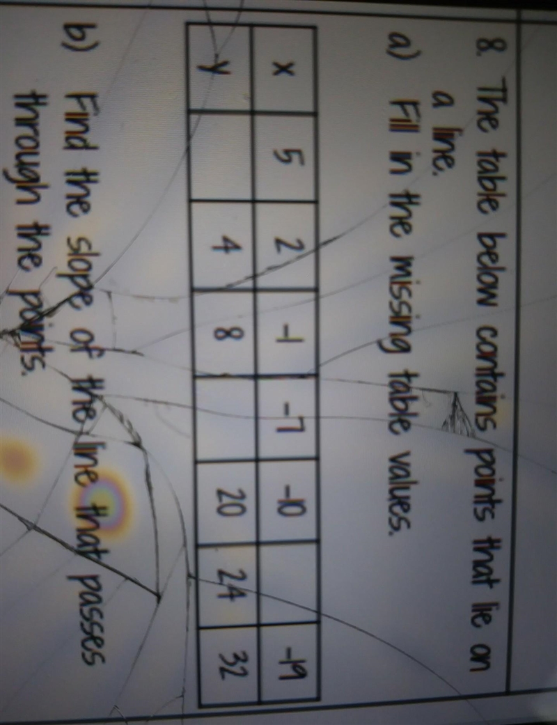 8. The table below contains points that lie on a line a) Fill in the missing table-example-1