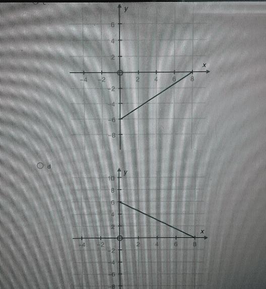 A student took a test which had 6 questions. He would score 8 points on the test if-example-2