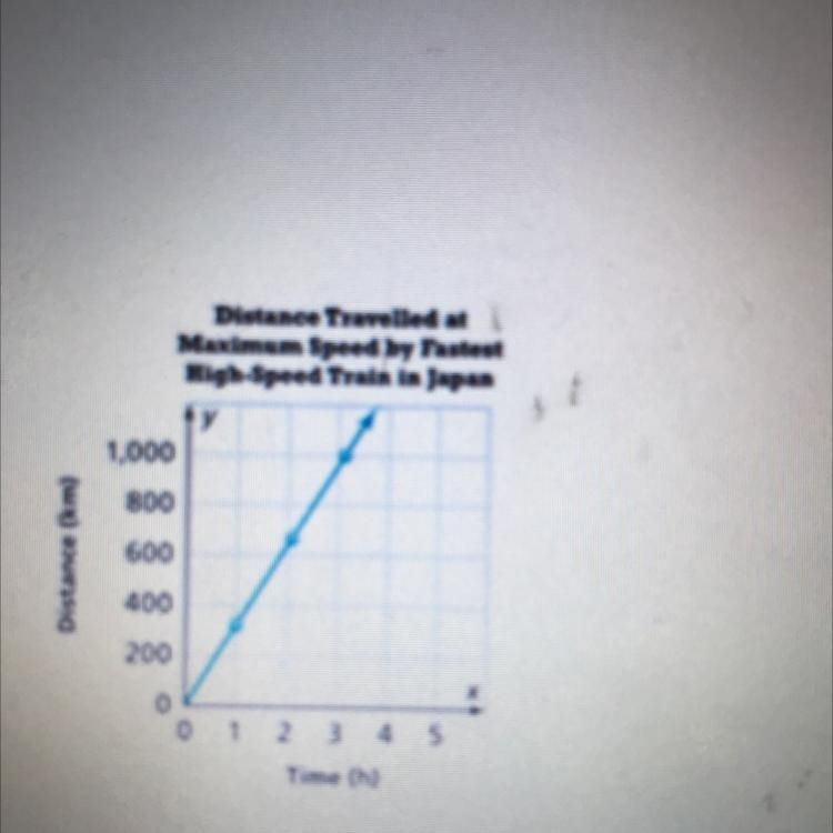 The distance covered by the fastest high-speed trainin Japan traveling at maximum-example-1