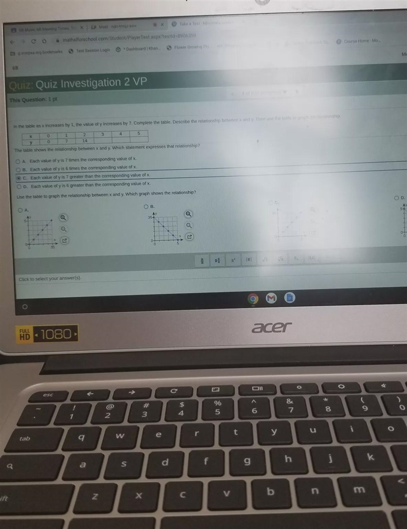 Use the table to graph the relationship between x and y which statement expresses-example-1