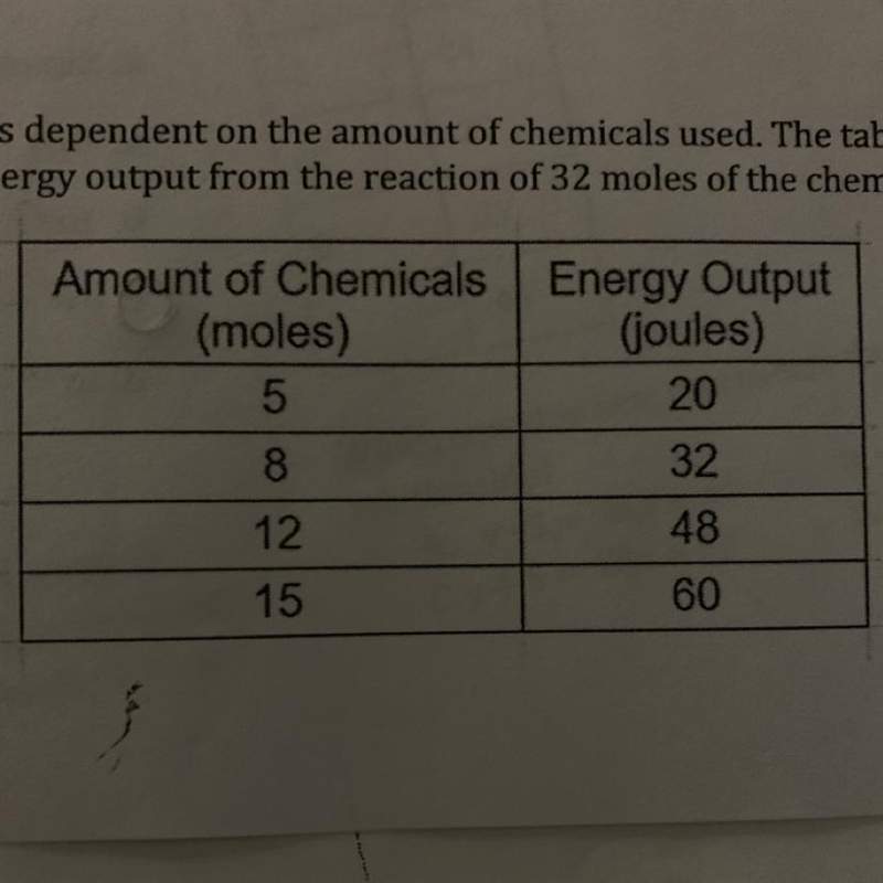 The energy output from a chemical reaction is dependent on the amount of chemicals-example-1