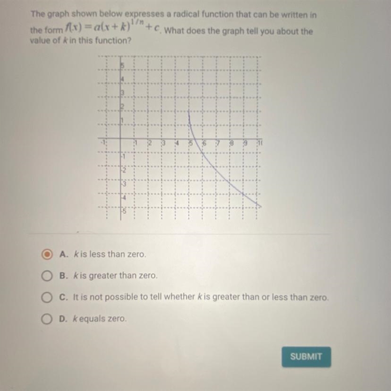 PLS HELP ASAP The graph shown below expresses a radical function that can be written-example-1