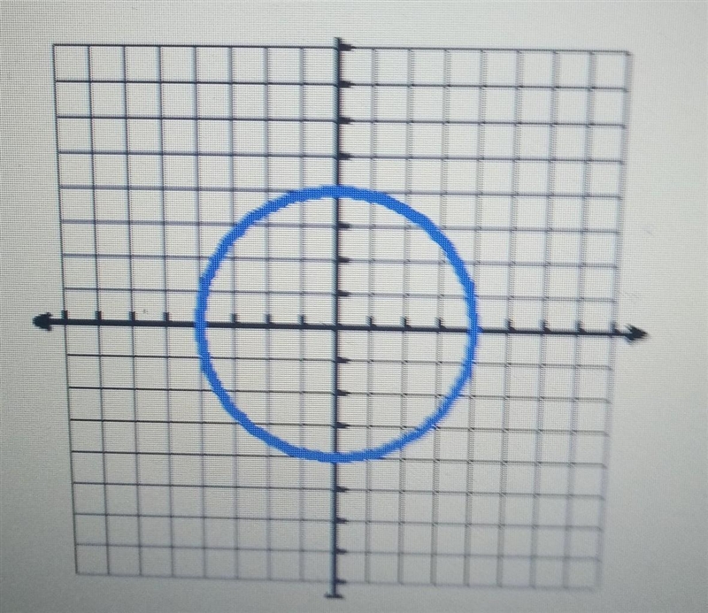 True or false: the range of the graph is the same as the domain.-example-1